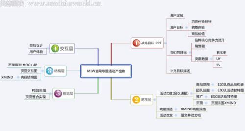 MIW官网-专题活动出产物