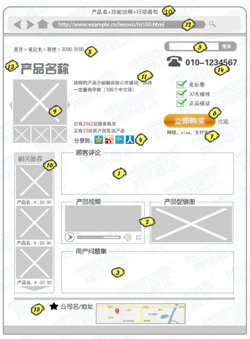 电商产品页优化导向