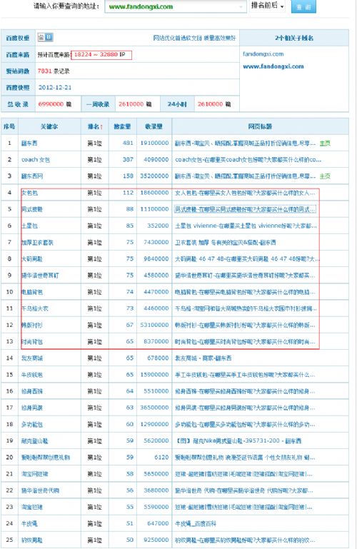 翻东西的SEO UV