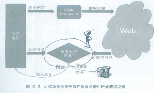 搜索引擎优化